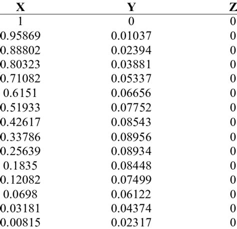 naca airfoil coordinates.